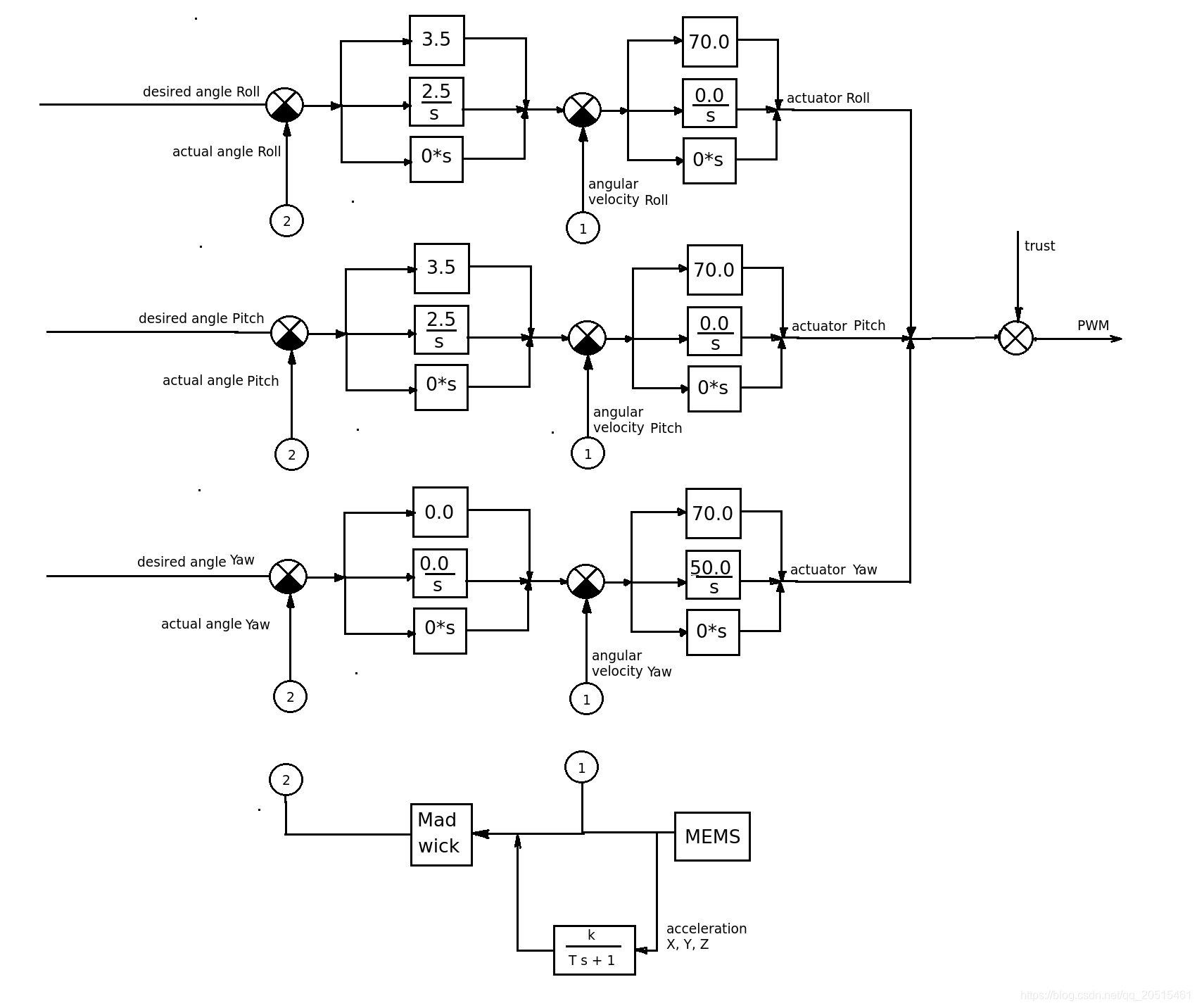 Crazyflie Control System