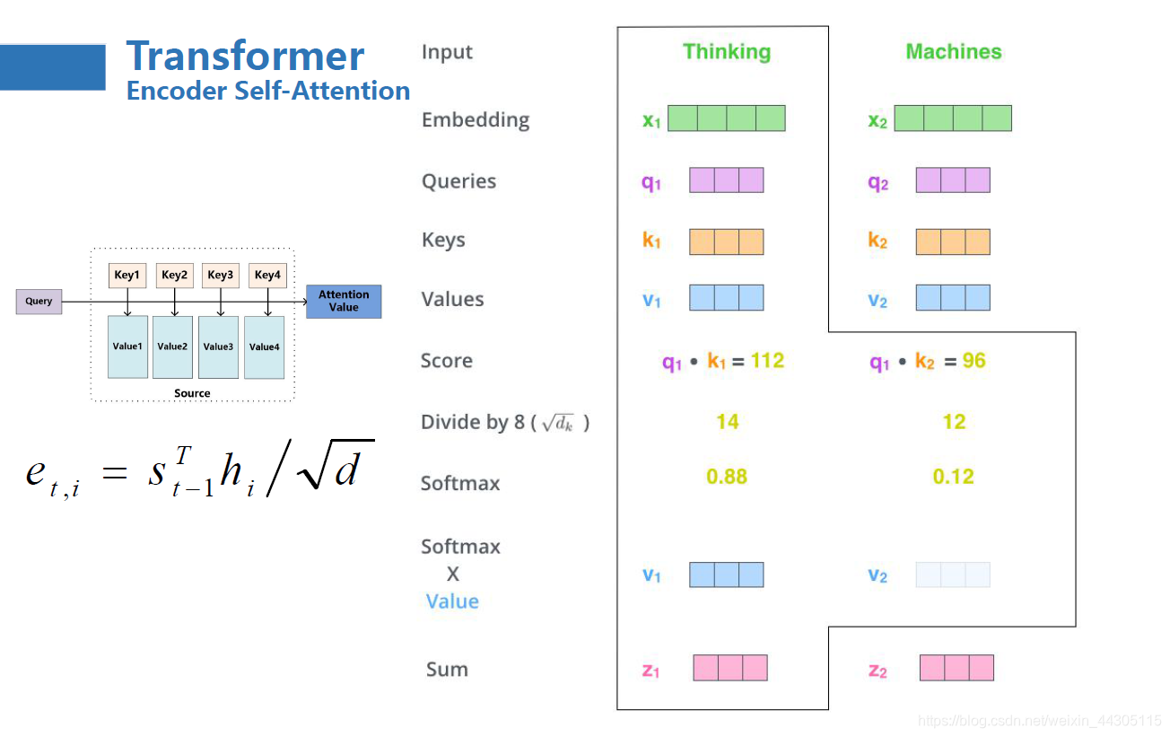 Transformer Algorithm Table Transformer完全图解_transformer图-CSDN博客