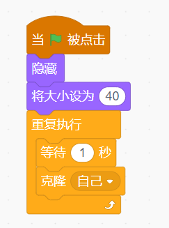小绿旗点击，克隆自己
