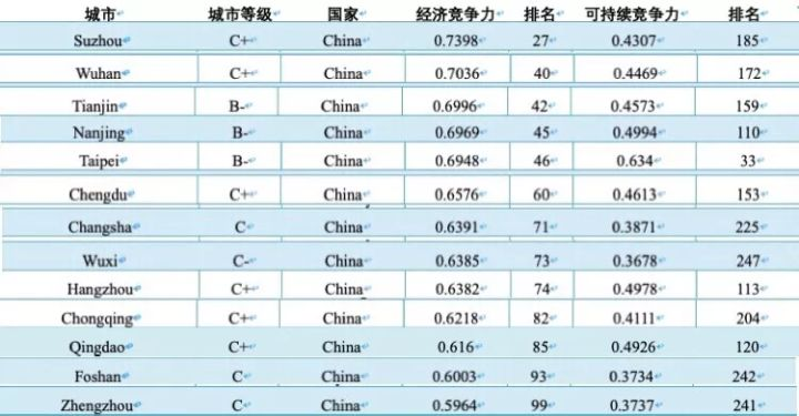 深圳经济总量亚洲前5说明什么_深圳华强北经济大厦(2)