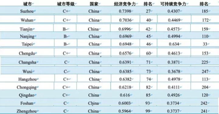 2017世界经济总量排名前20_德国经济总量世界排名