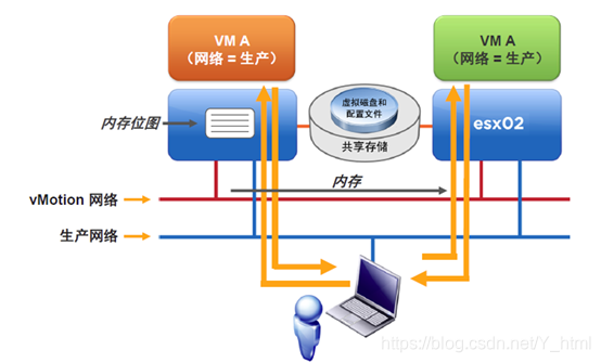 虚拟网络是以什么为基础 watermark,type_ZmFuZ3poZW5naGVpdGk,shadow_10,text_aHR0cHM6Ly9ibG9nLmNzZG4ubmV0L1lfaHRtbA==,size_16,color_FFFFFF,t_70