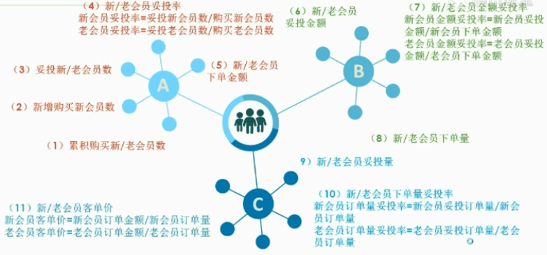学习数据分析培训班,数据分析培训班需要多少钱