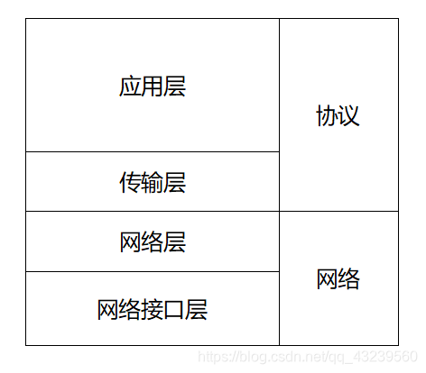 TCP/IP协议模型和OSI模型的比较