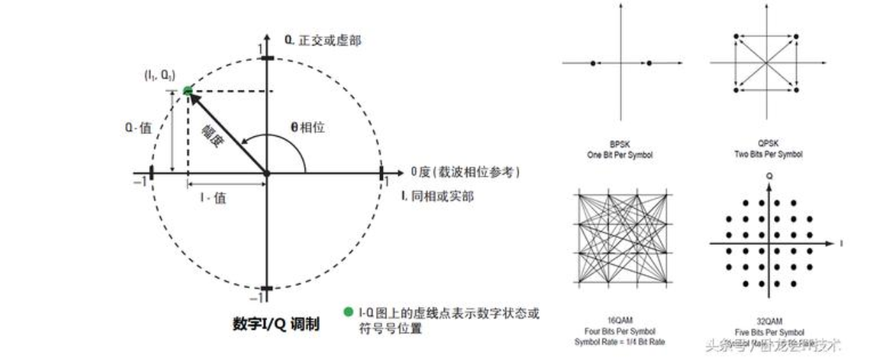 射频（RF）基本理论：定义、特性、调制、扩频