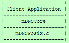 mDNSResponder介绍与移植