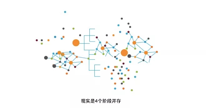 「学习对象的4个形态」一个理科生的独白