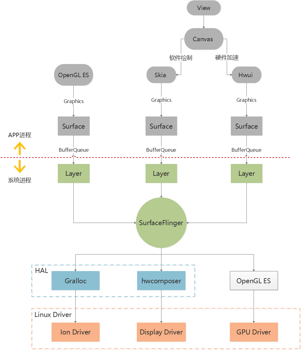 watermark,type_ZmFuZ3poZW5naGVpdGk,shadow_10,text_aHR0cHM6Ly9ibG9nLmNzZG4ubmV0L3RsaTYwMDYwNQ==,size_16,color_FFFFFF,t_70