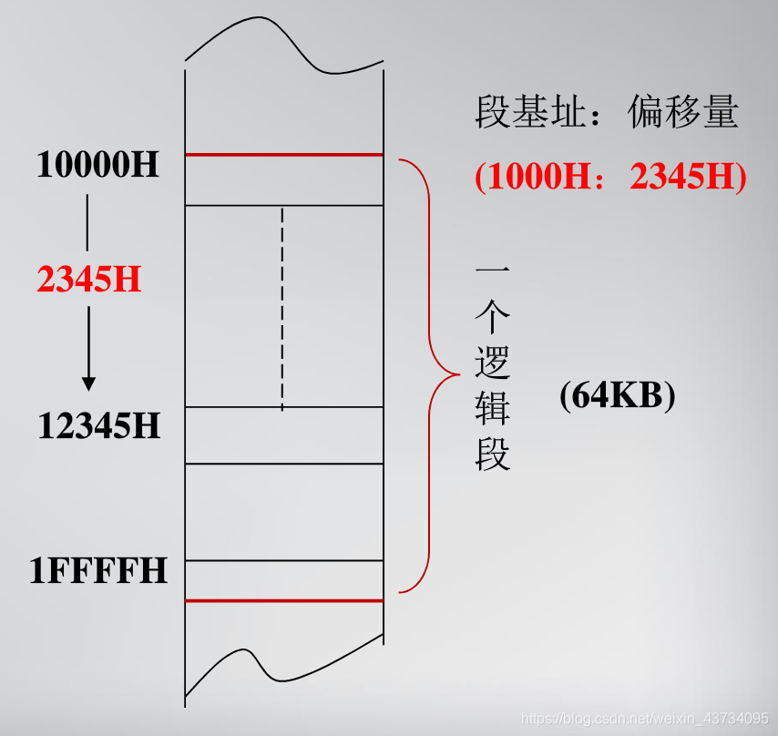 比较器内部结构 watermark,type_ZmFuZ3poZW5naGVpdGk,shadow_10,text_aHR0cHM6Ly9ibG9nLmNzZG4ubmV0L3dlaXhpbl80MzczNDA5NQ==,size_16,color_FFFFFF,t_70