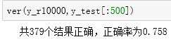 10000训练数据，欧氏距离