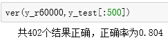 60000训练数据，欧氏距离