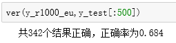 1000训练数据，欧氏距离