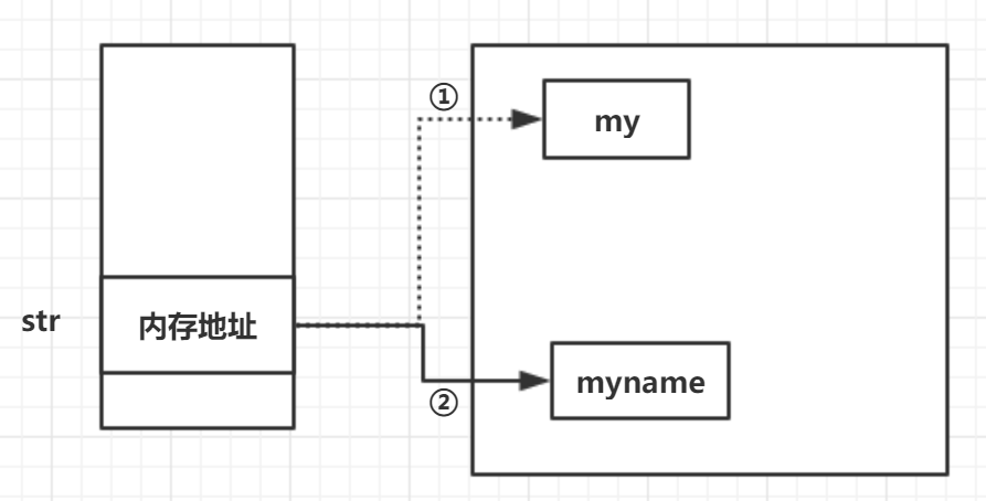 C#中的String和StringBuilder