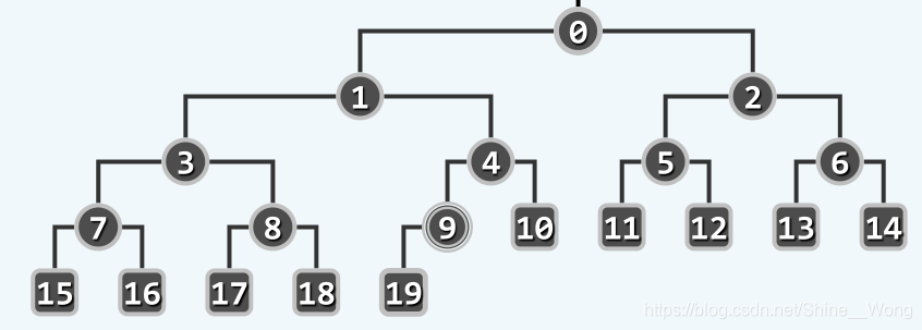 cb_heap_structure