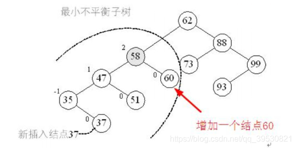 节点的定义是什么 watermark,type_ZmFuZ3poZW5naGVpdGk,shadow_10,text_aHR0cHM6Ly9ibG9nLmNzZG4ubmV0L3FxXzM5NTMwODIx,size_16,color_FFFFFF,t_70