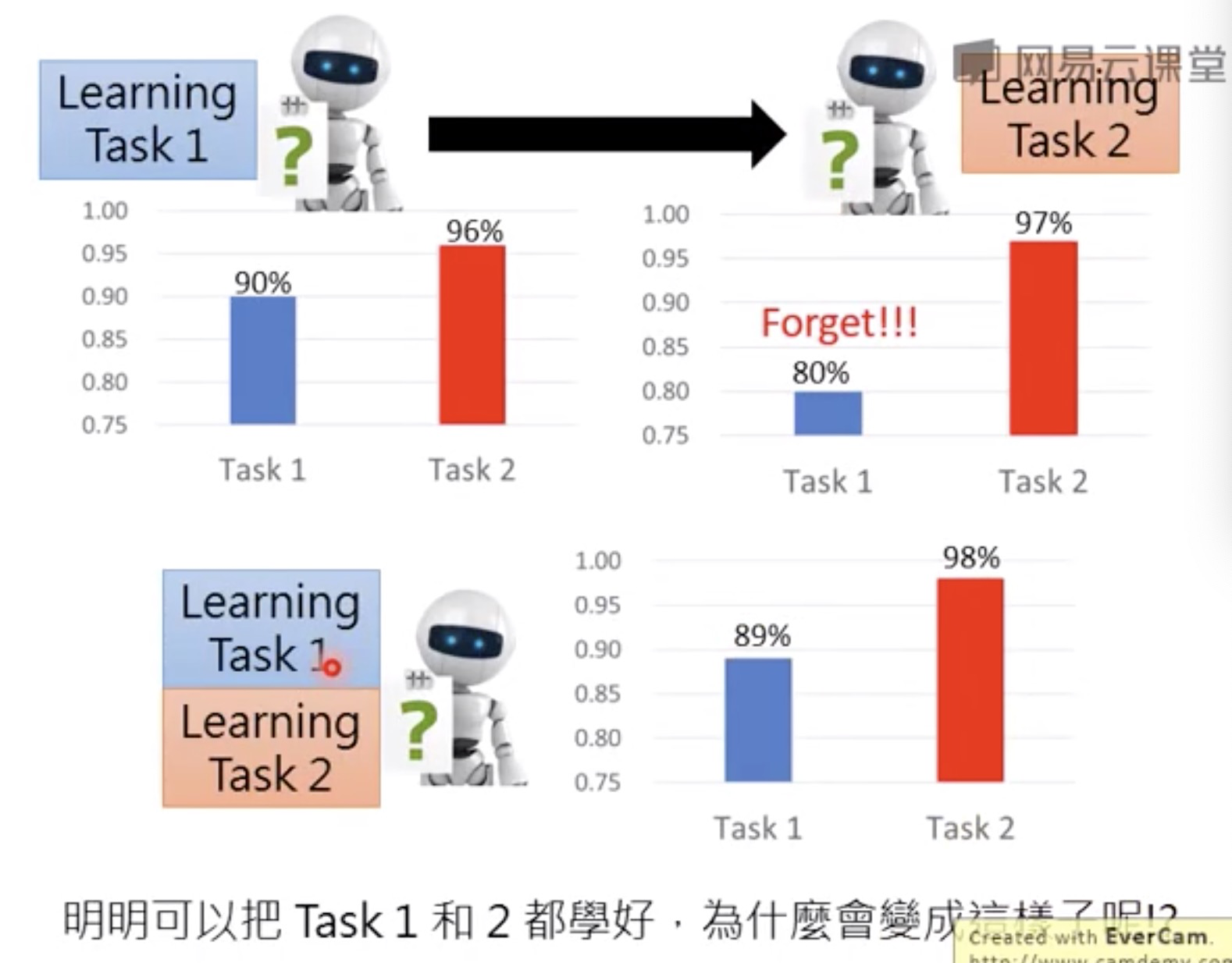 [外链图片转存失败,源站可能有防盗链机制,建议将图片保存下来直接上传(img-sxFuzjEx-1569768951051)(evernotecid://C7EDAE3B-B0B5-43D7-9120-9EA71A1AFF71/appyinxiangcom/23815745/ENResource/p94)]