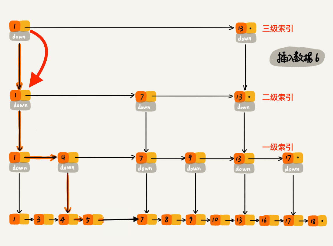 插入数据且维护跳表图示1.jpeg