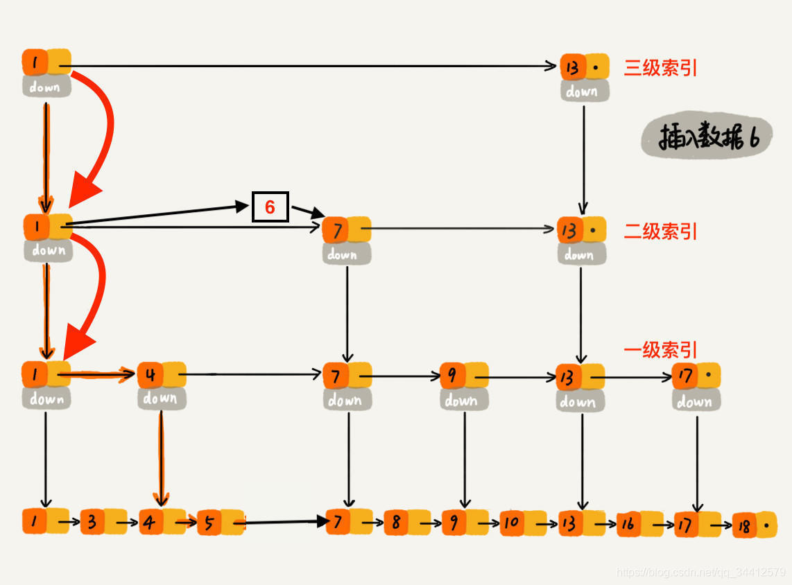 插入数据且维护跳表图示2.jpeg