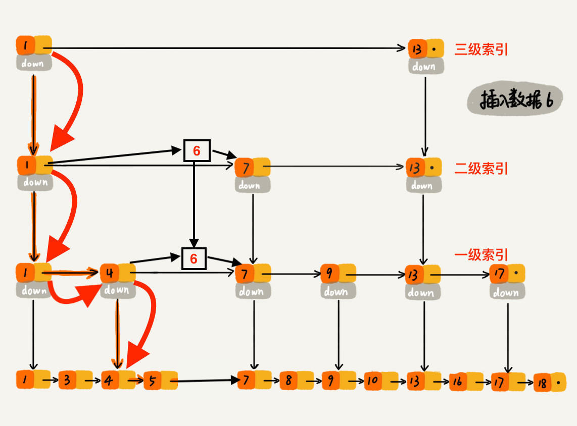 插入数据且维护跳表图示3.jpeg