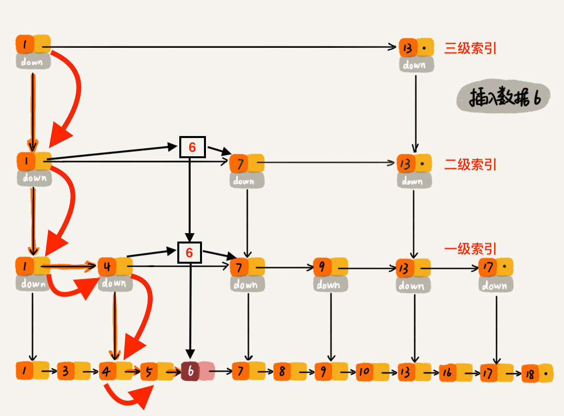 插入数据且维护跳表图示4.jpeg