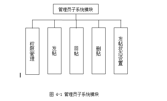 Java Mysql Servlet论坛网站bbs 极客分享