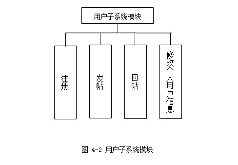 Java Mysql Servlet论坛网站bbs 极客分享