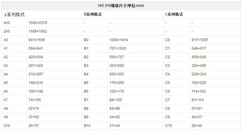 打印系统开发6纸张尺寸对照表如下