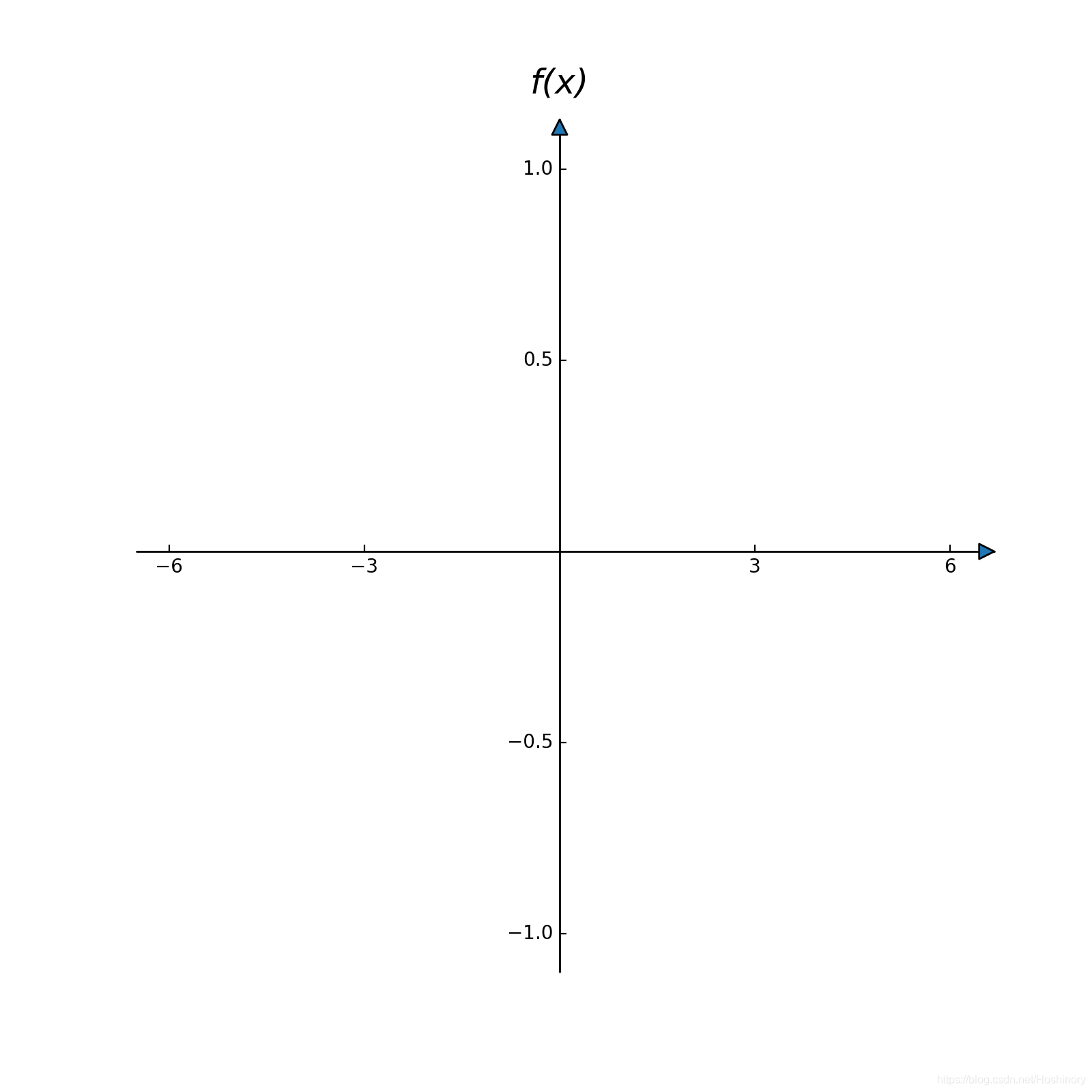自定义刻度的直角坐标系