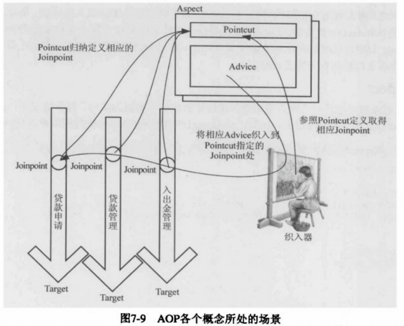 强悍的Spring之AOP概念