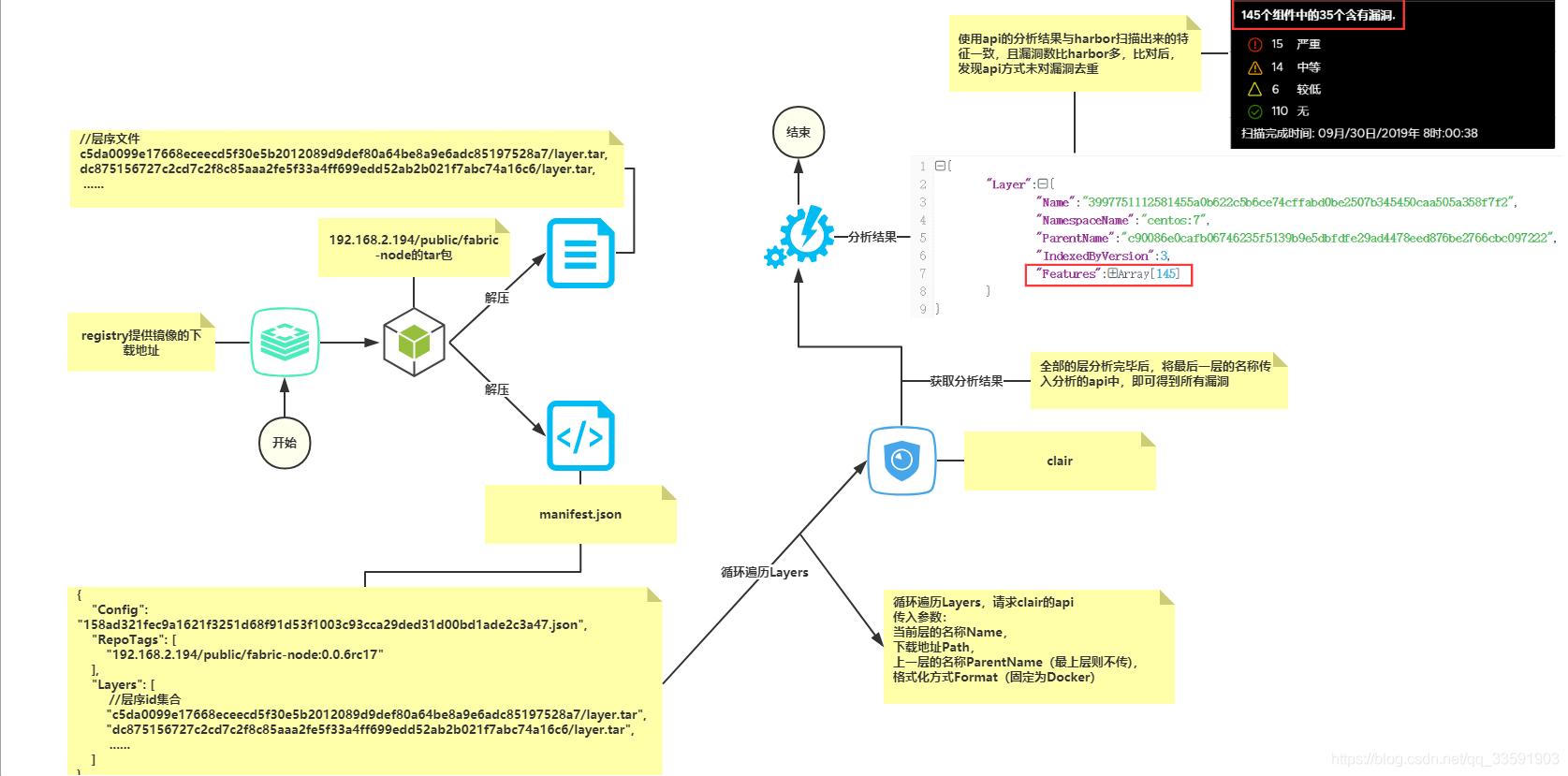 api扫描方式的具体步骤