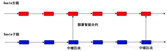 图1主链子链结构示意图  