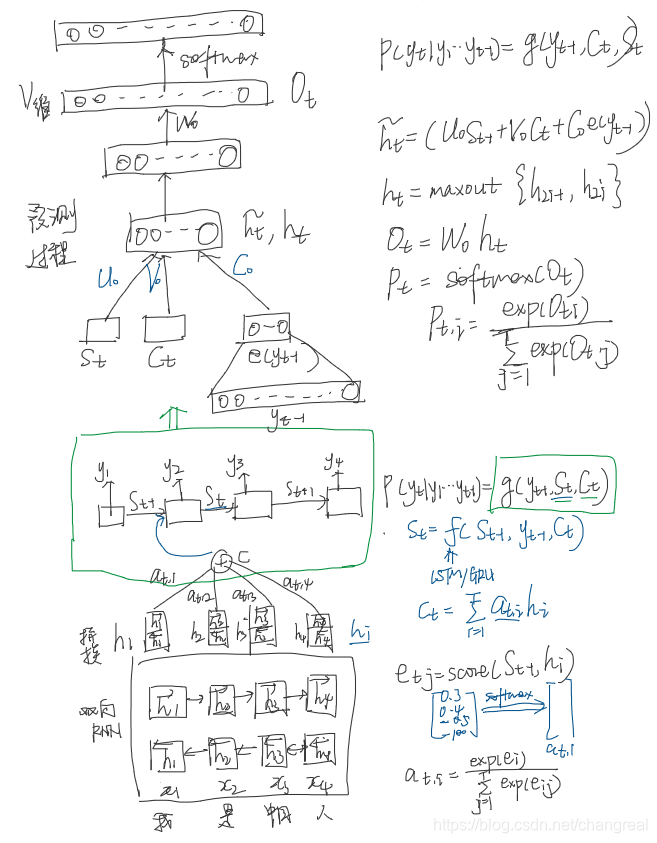 Hand drawn attention structure