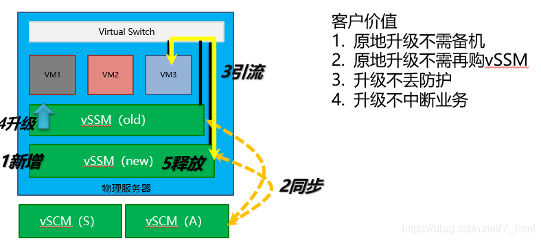 格来云什么原理