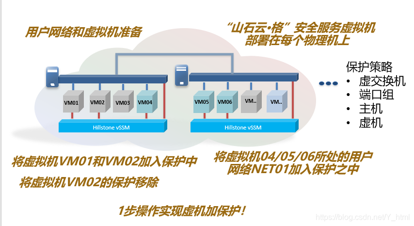 叠加原理不能用于什么叠加_不能说的秘密(3)