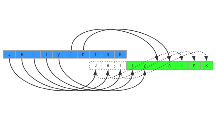 memmove和memcpy的区别