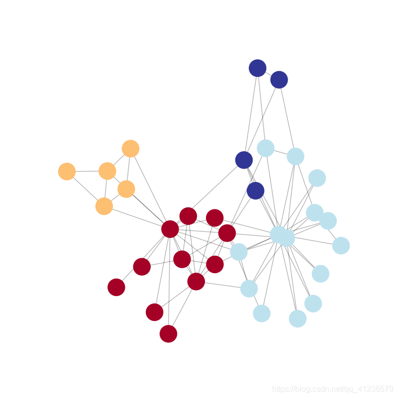 Networkx Layout Types 如何在networkx中绘制具有社区结构的小图_networkx如何体现图中的社群-CSDN博客