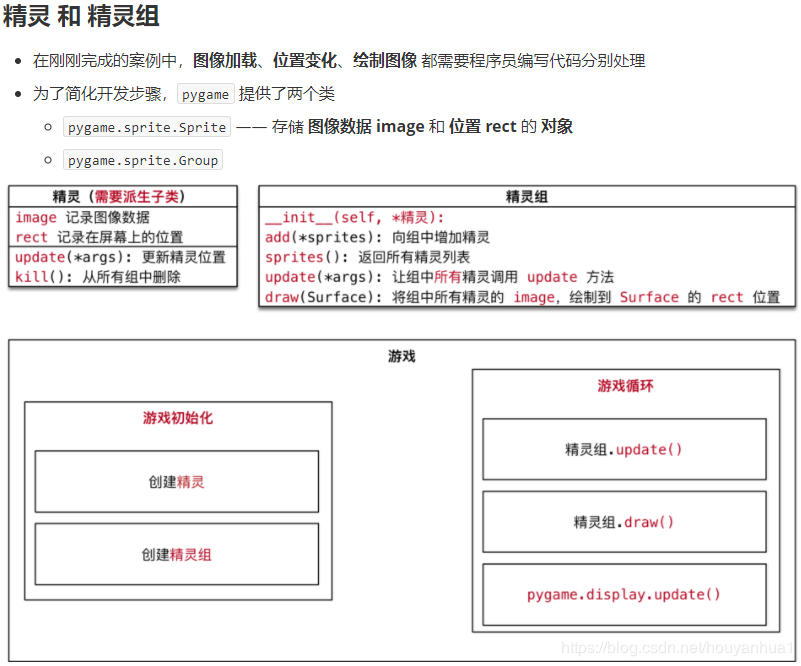 职责分析