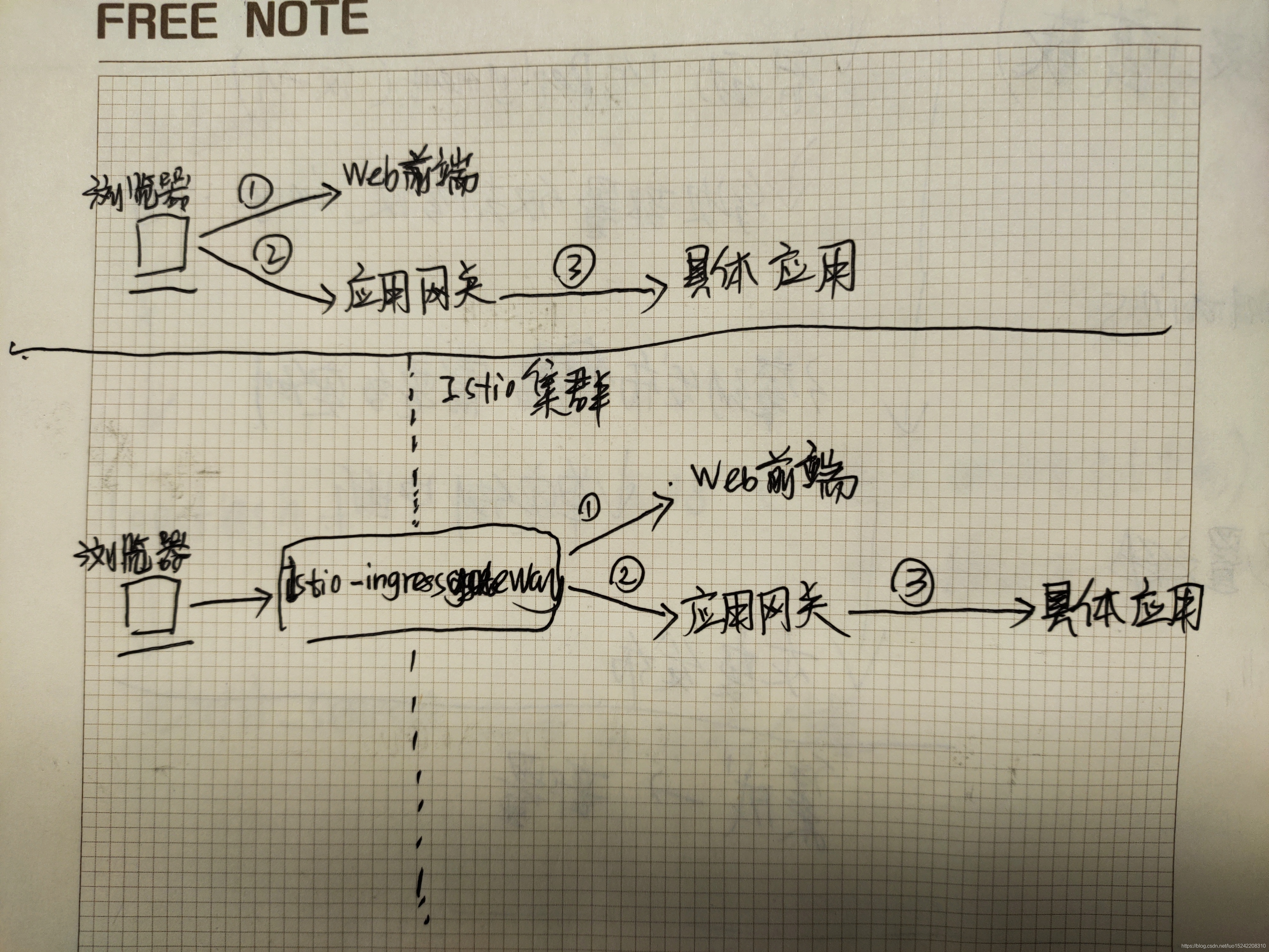 记一次意想不到的Istio调用配置