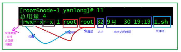 Bash 1 Sh 权限不够 Chris馒头的博客 Csdn博客 Bash权限不够