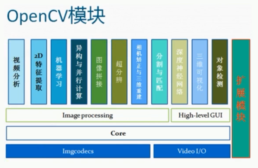 Dpdk environment construction and testing - Programmer Sought