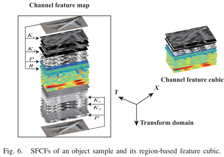 ORSIm：A Novel Object Detection Framework in Optical Remote Sensing ...