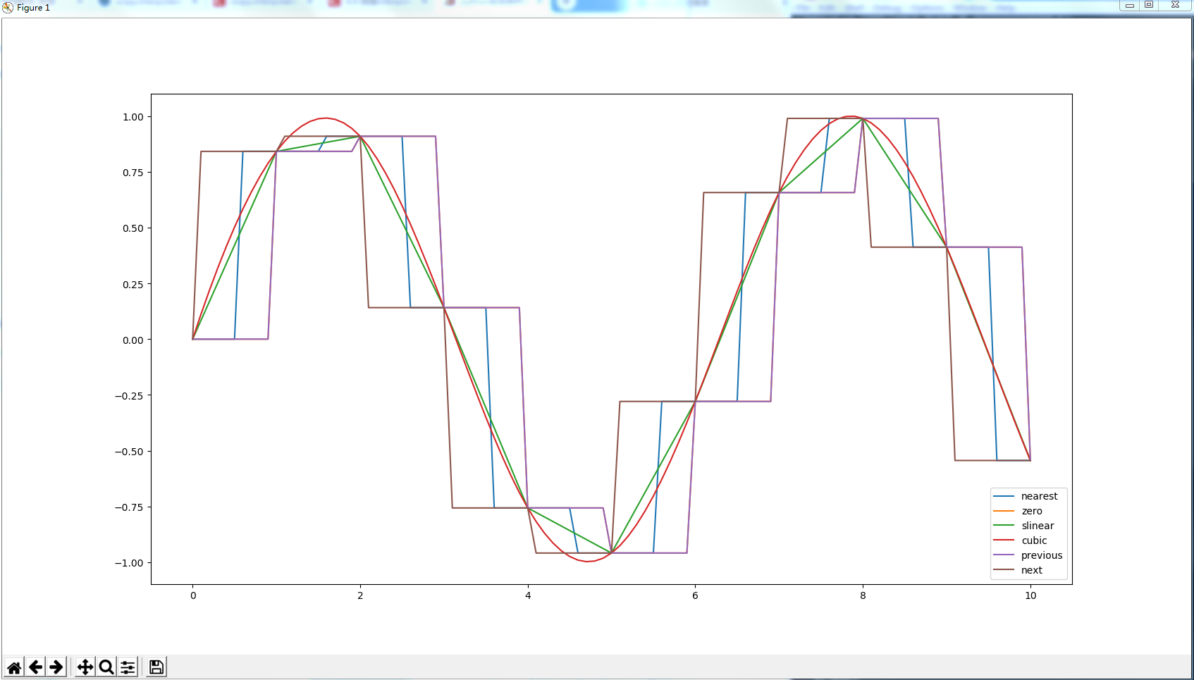 python一维插值scipy.interpolate.interp1d