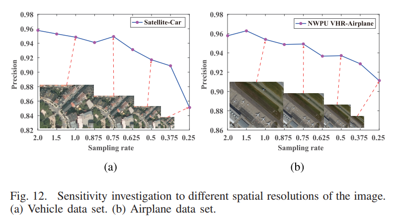 ORSIm：A Novel Object Detection Framework in Optical Remote Sensing ...