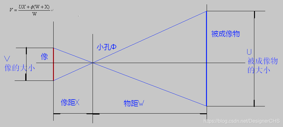 核医学成像的原理是什么_小孔成像的原理是什么(2)
