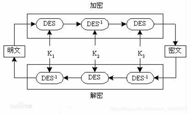 3des Encode 3DES加密解密及c++实现_3des加密算法c++实现-CSDN博客