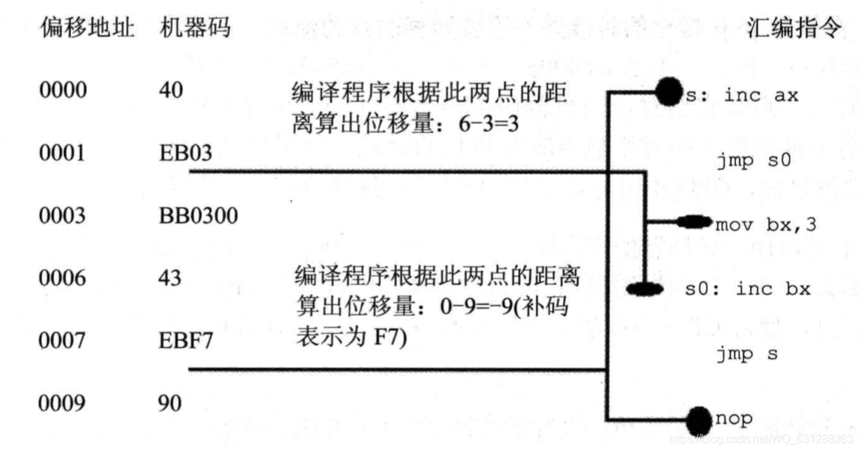 转移计算方法