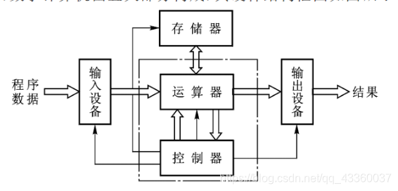 计算机控制系统的原理是什么_计算机控制系统结构图(2)