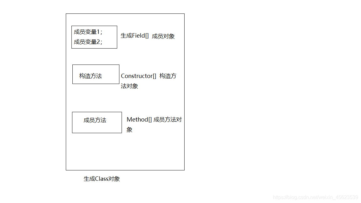 反射的生成