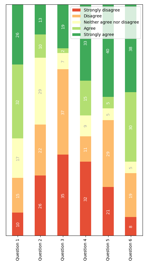 matplotlib之堆积柱状图及百分比柱状图_matplotlib百分比柱状图_Sound_of_ Silence的博客-CSDN博客