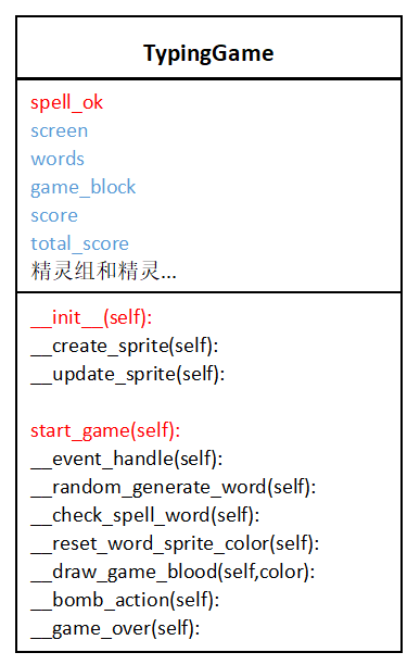 类图